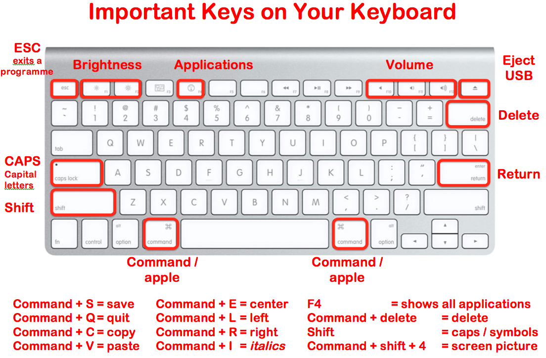 Mac Keys For Save On Word